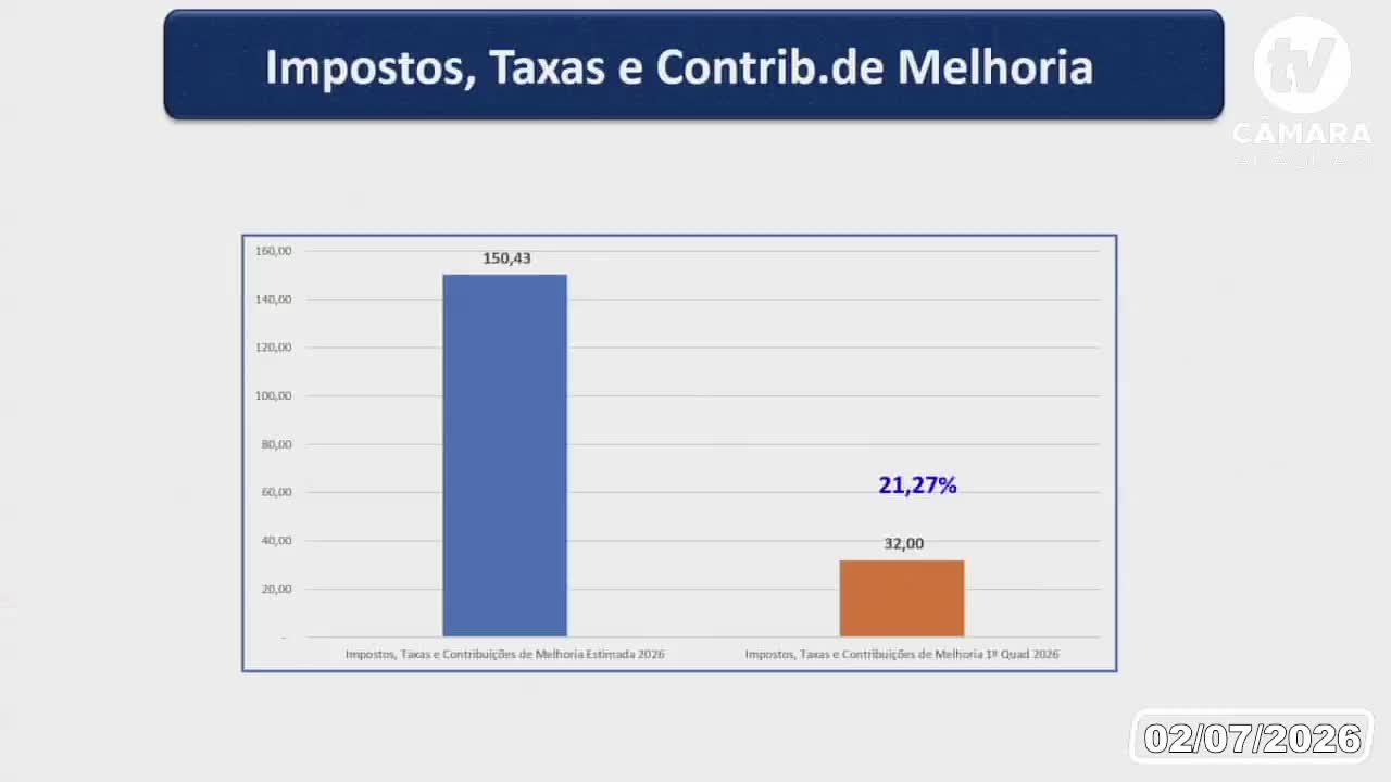Prestação de Contas Prefeitura Municipal - 02 - 07 - 2026